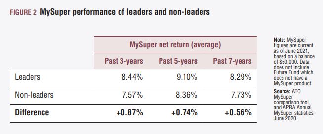 Performance of Responsible Super Leaders.JPG